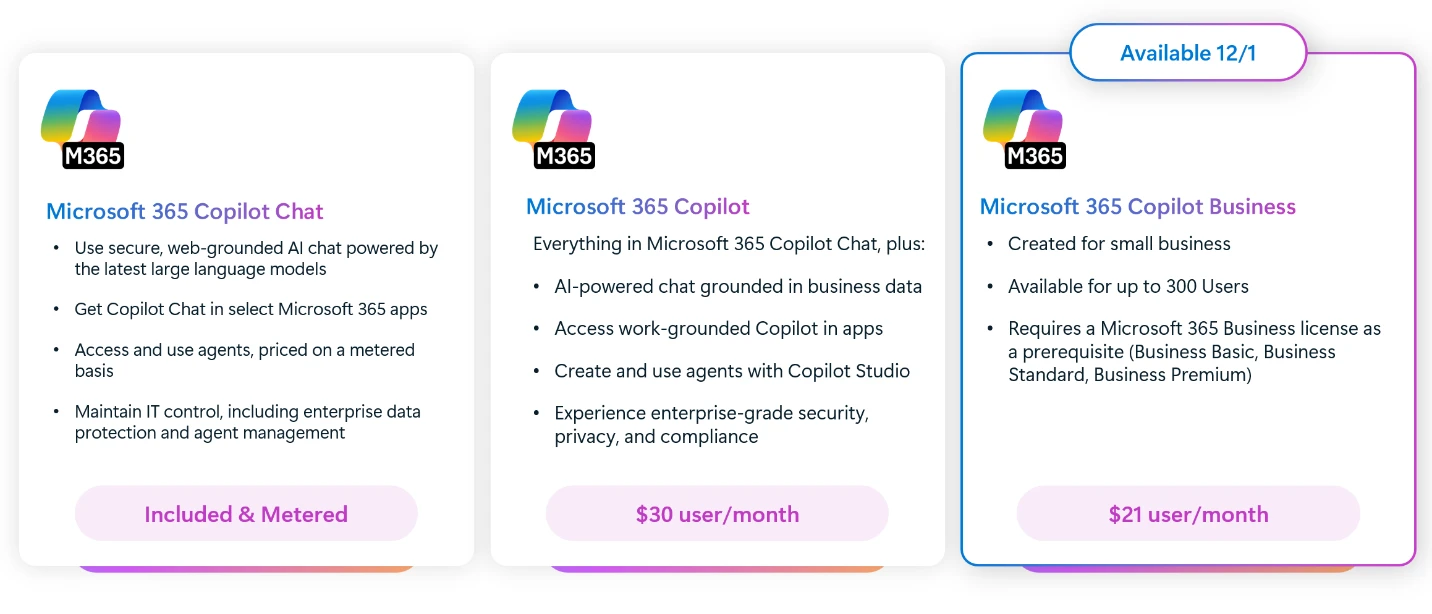 Microsoft 365 Copilot Business prikaz na računaru